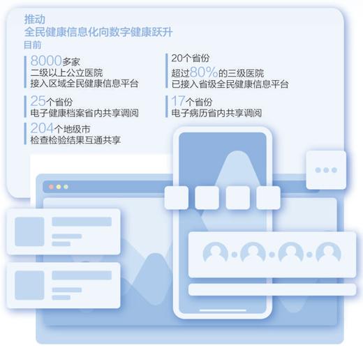 數據多跑路 患者享便利