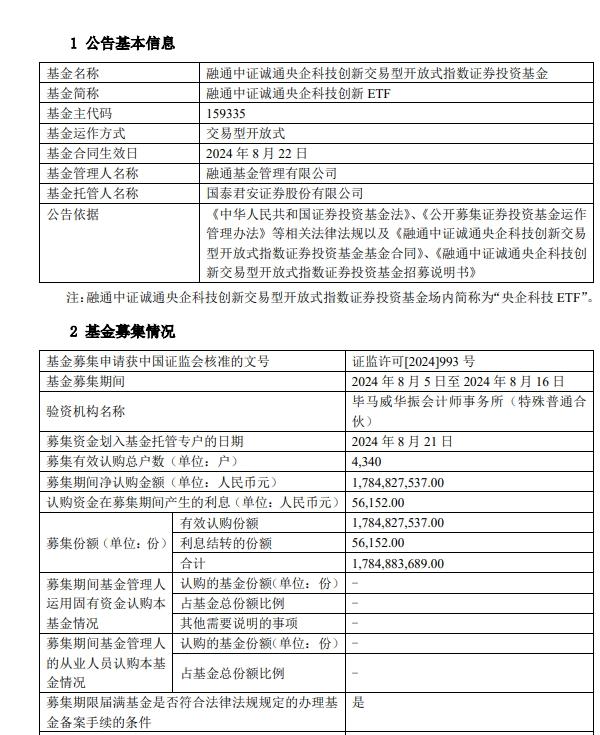 融通中證誠通央企科技創新ETF成立，首發規模17.85億元