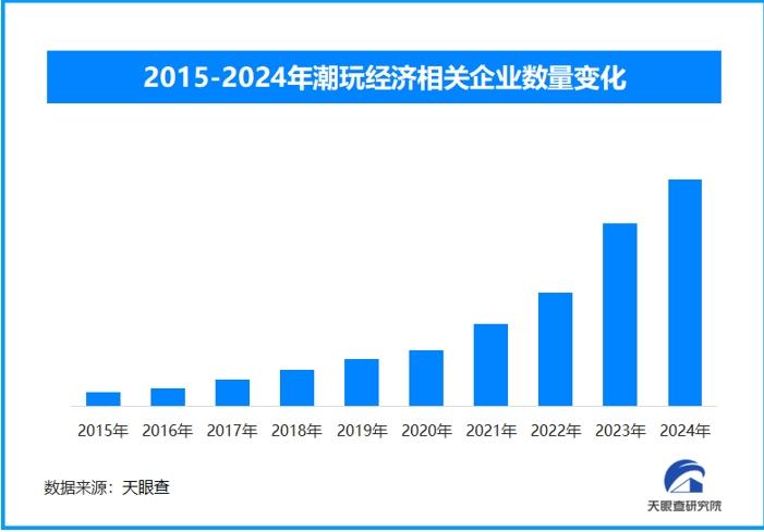 2025年春節檔電影火爆，衍生品銷售帶動潮玩經濟新熱潮