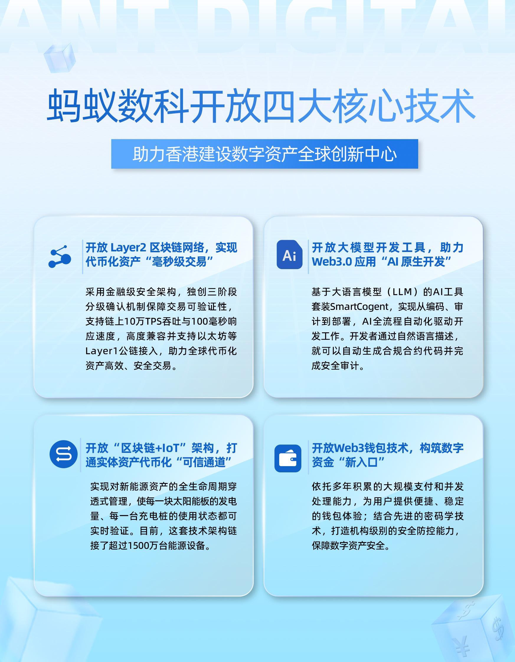 螞蟻數科面向香港開放四大核心技術 提供全棧技術服務