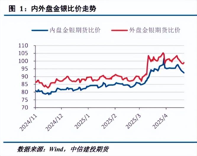 全球市場避險情緒升溫，推動國際黃金價格強勁反彈