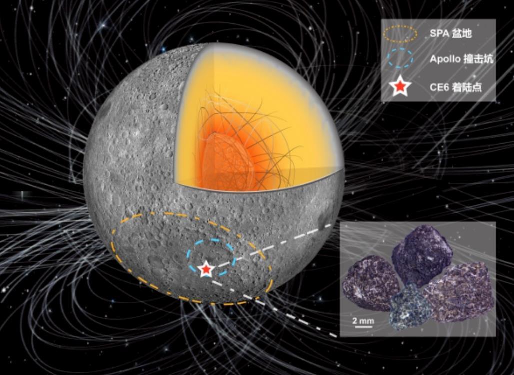 嫦娥六號月壤樣品揭示首個月球背面古磁場信息