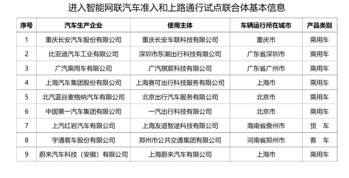 【車評】國內首批L3車企來了？別急，有誤會！