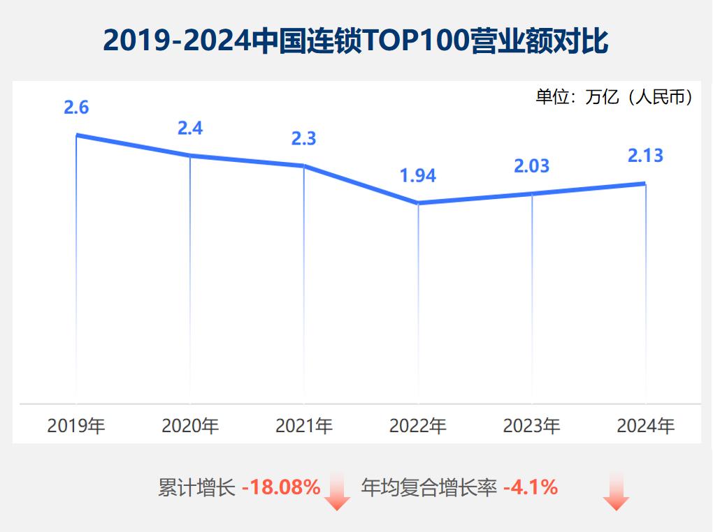 存量時代百貨零售市場競爭洞察：從性價比到信價比，得用戶者得天下