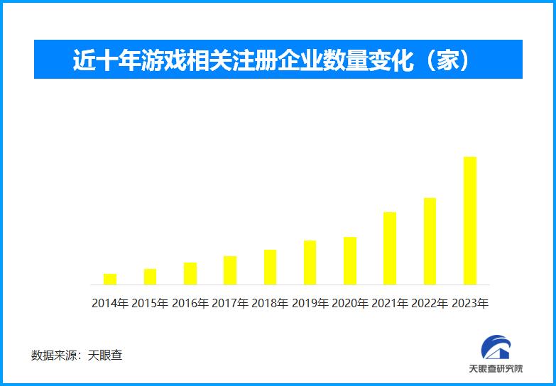 AI陪伴產品走俏，玩具企業註冊量激增