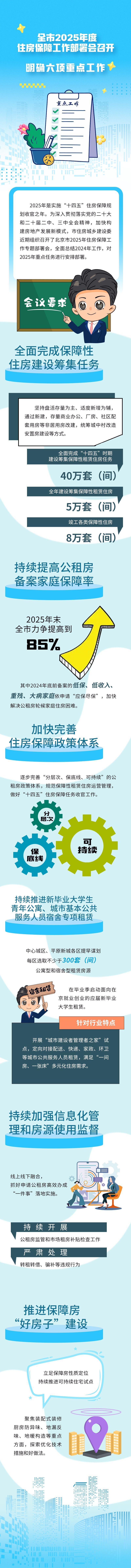 北京部署2025住房保障工作 聚焦六項重點任務