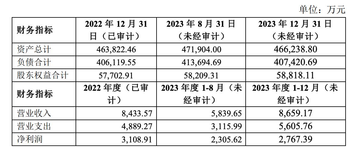 長安村鎮銀行股東擬公開轉讓5%股權