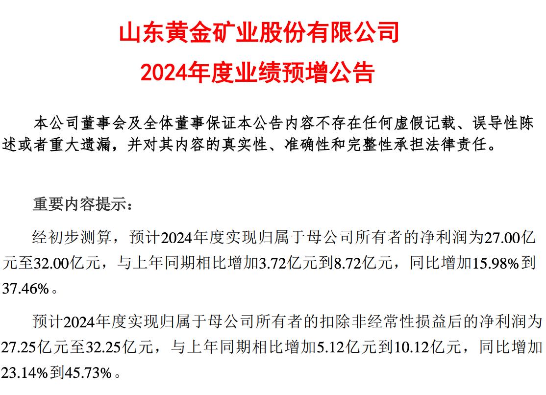 山東黃金業績預增，2024年淨利潤同比增長15.98%至37.46%