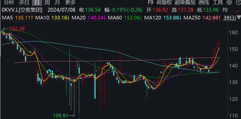 航空巨頭，裁員2000！