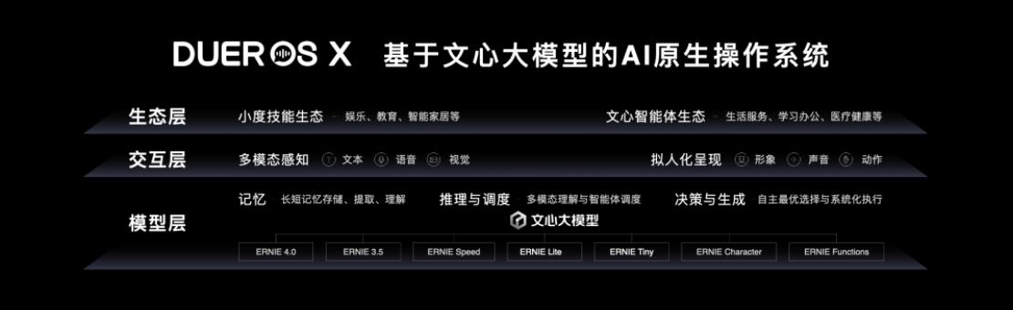 小度發佈首個AI原生操作系統DuerOS X