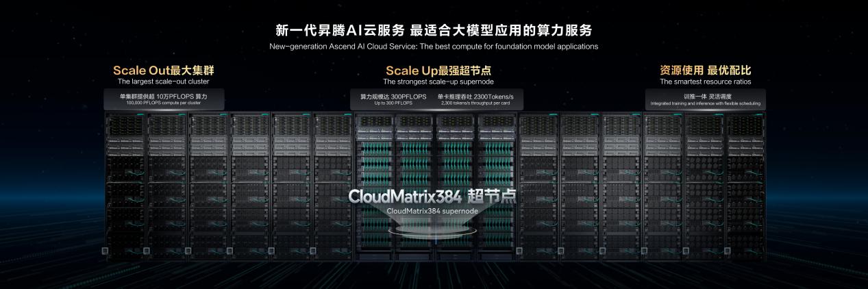 華爲雲基於CloudMatrix384的昇騰AI雲服務全面上線