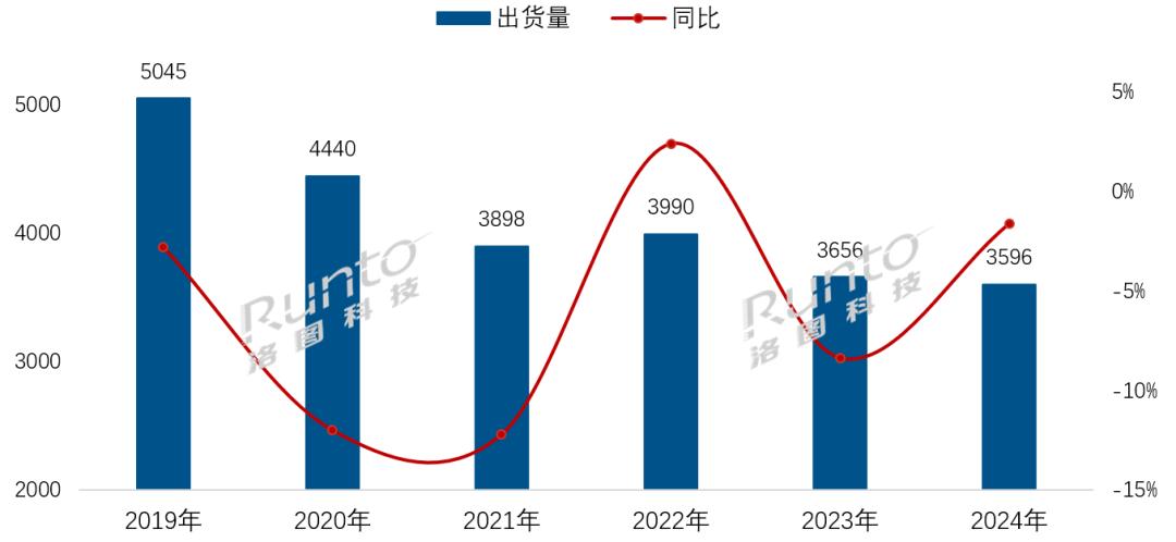 Mini LED電視熱銷，2024年中國電視市場大屏化加速
