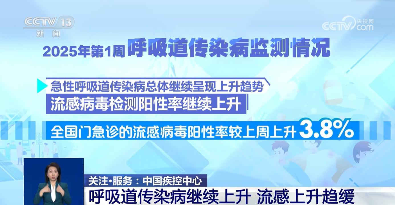 流感“神藥”管用嗎？什麼情況要就醫？關於流感的熱點問答來了