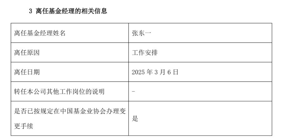 廣發基金多隻產品換帥，百億基金經理張東一清倉式離任