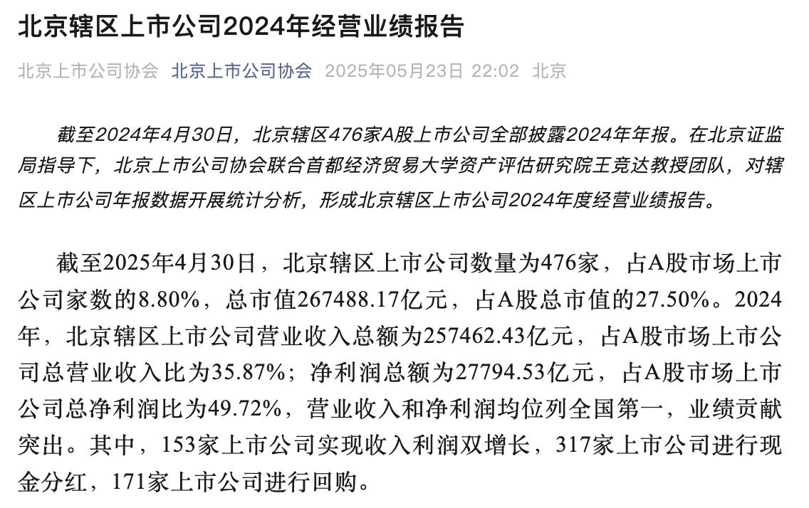 北上協：2024年，317家公司現金分紅1.2萬億元