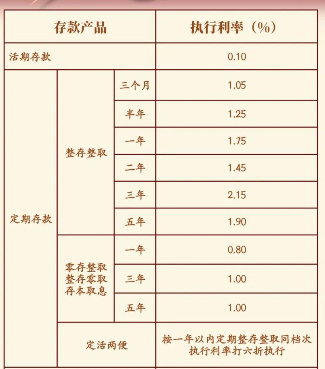 部分中小銀行上調存款利率攬儲