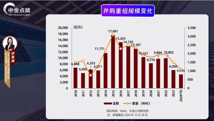 提出多個“首次”，最新政策推動A股重大資產重組高效實施