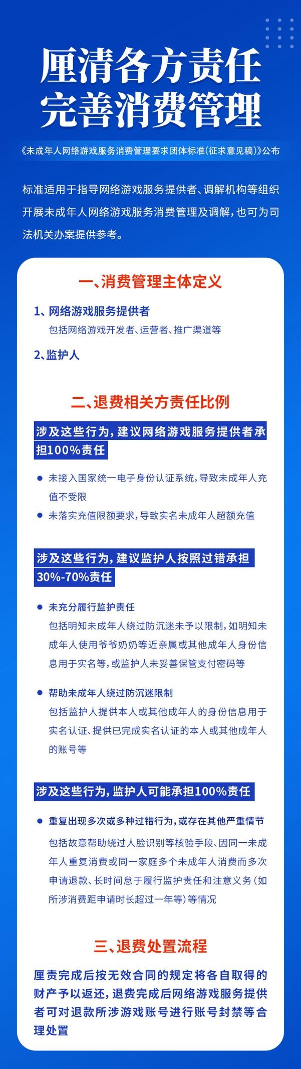 首個未成年人遊戲退費標準發佈，釐清責任助力行業健康發展