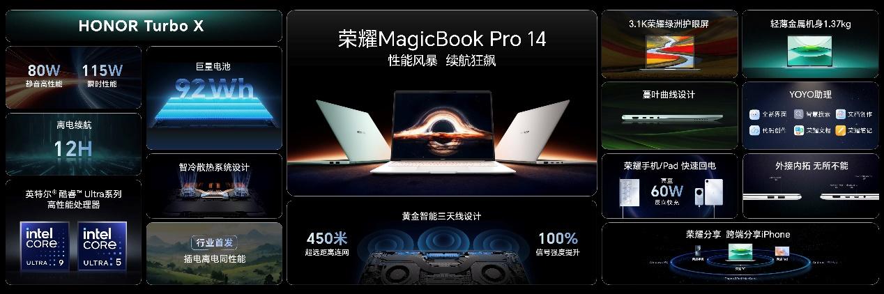 榮耀MagicBook Pro 14發佈：實測續航超12小時