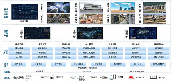 中移物聯助力2024年住房和城鄉建設系統“安全生產月”活動“數智”升級