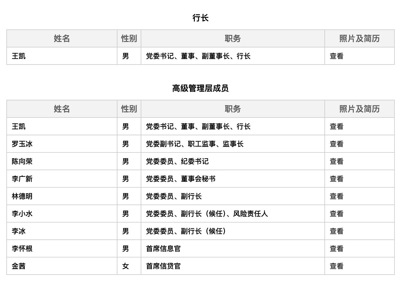 廣發銀行副行長李小水任職資格獲批
