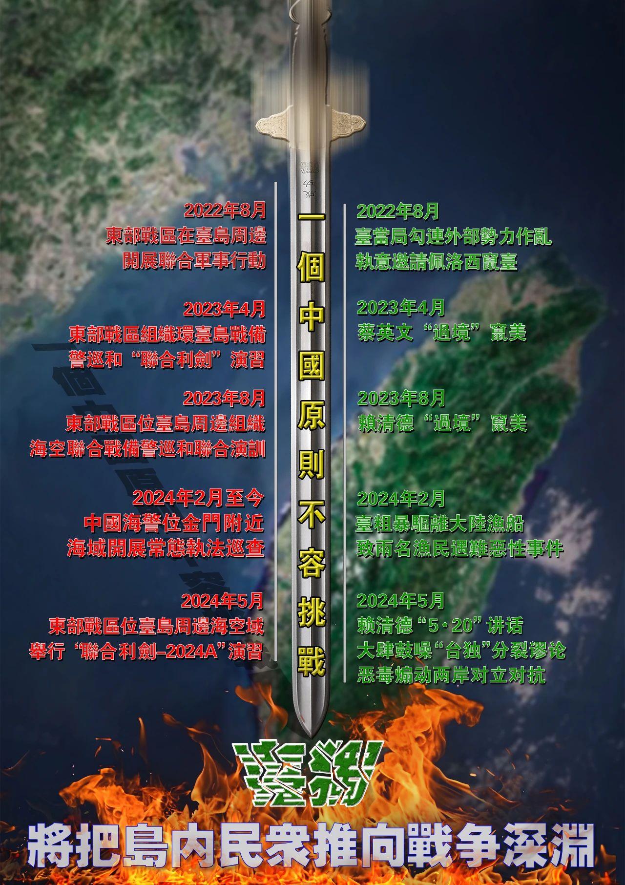 劍指“臺獨”！東部戰區主題海報發佈