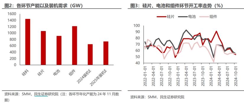 光伏行業罕見發文提問，防止‘內卷式’競爭還是加劇‘內卷式’競爭？