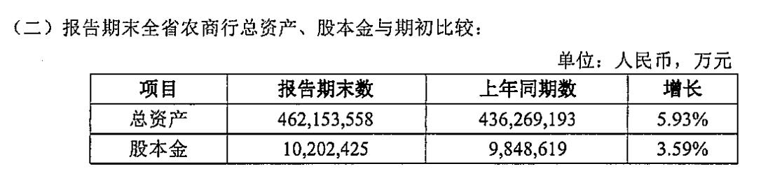 廣東81家農商行2023年實現淨利潤272億元