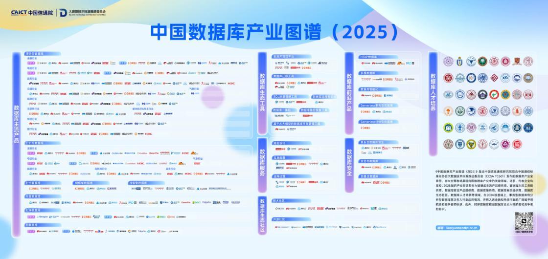 中興通訊金篆數據庫GoldenDB入選2025中國數據庫產業圖譜