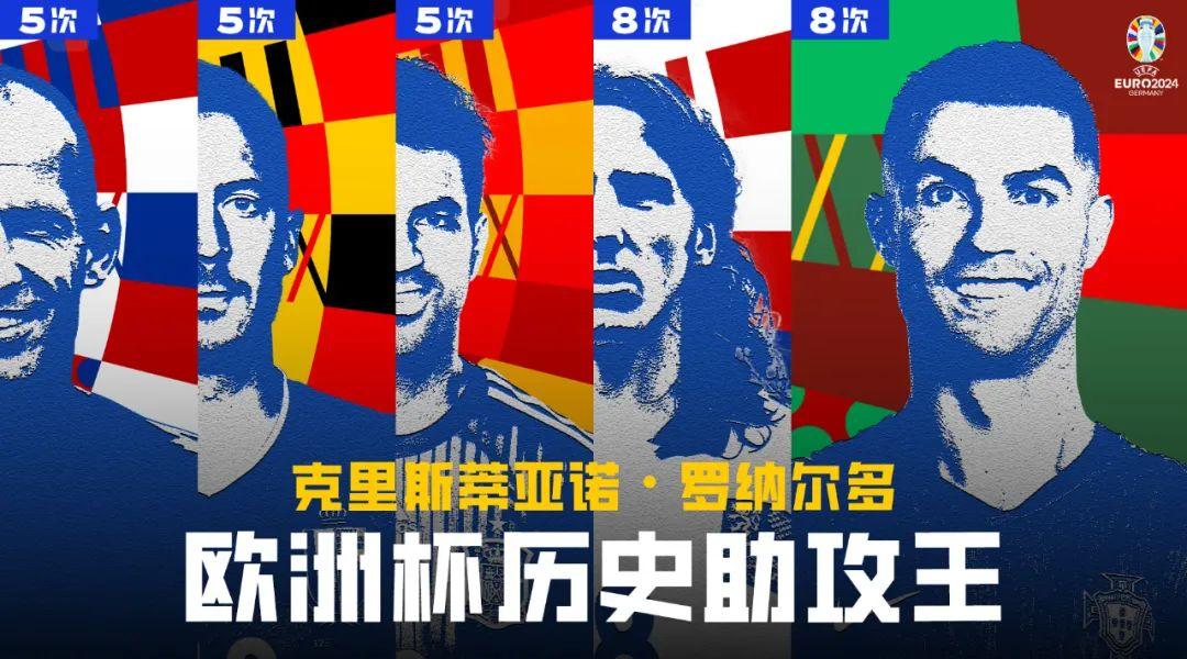 歐洲盃丨C羅刷新多項紀錄 E組混戰四隊同分