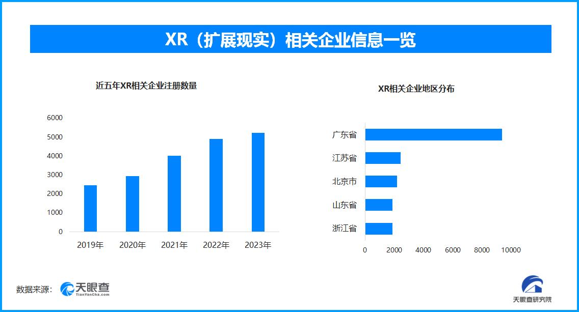 XR市場迎新變局，國內相關企業蓬勃發展