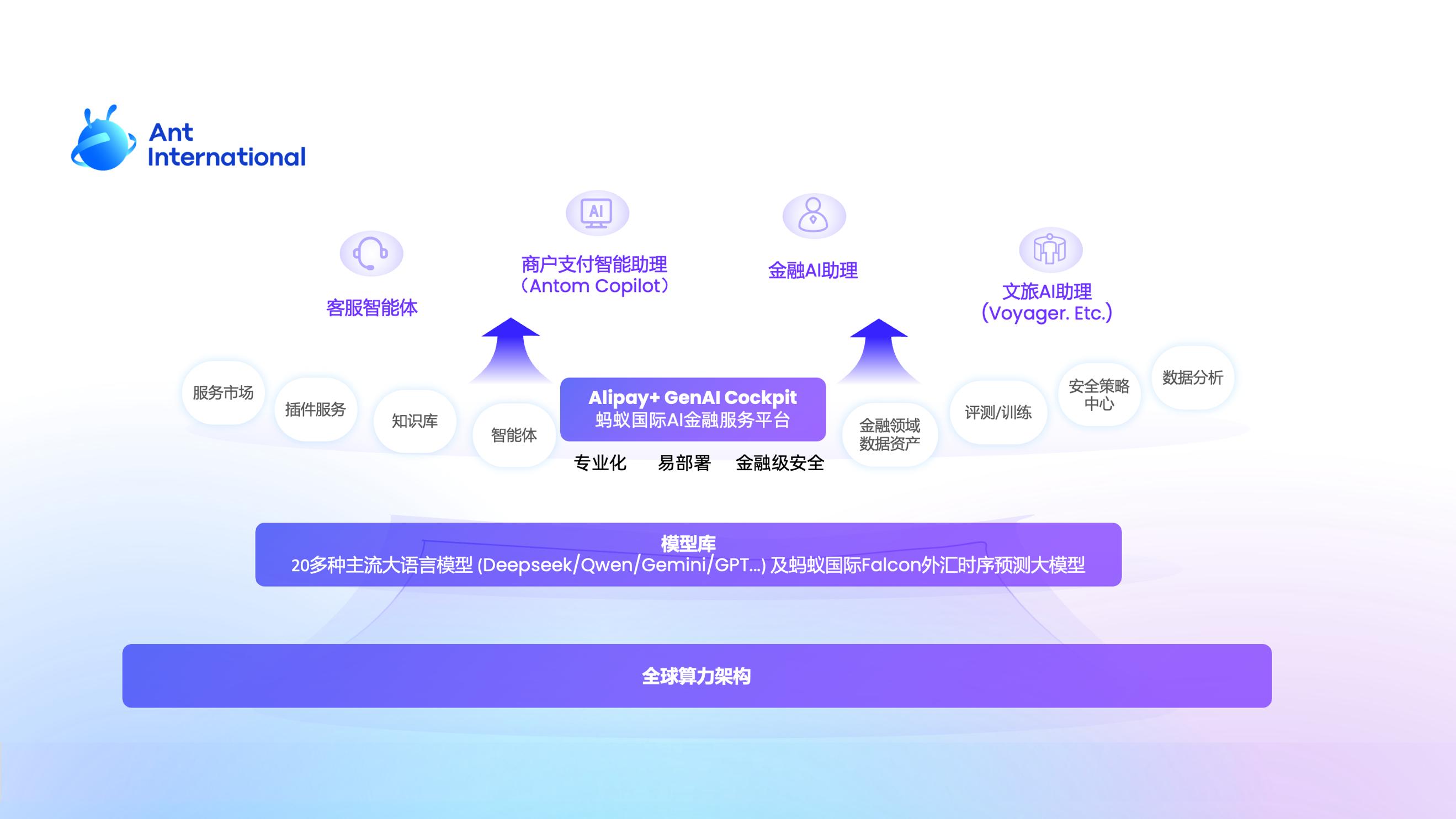 螞蟻國際推出行業金融AI平臺  6月落地服務東南亞客戶