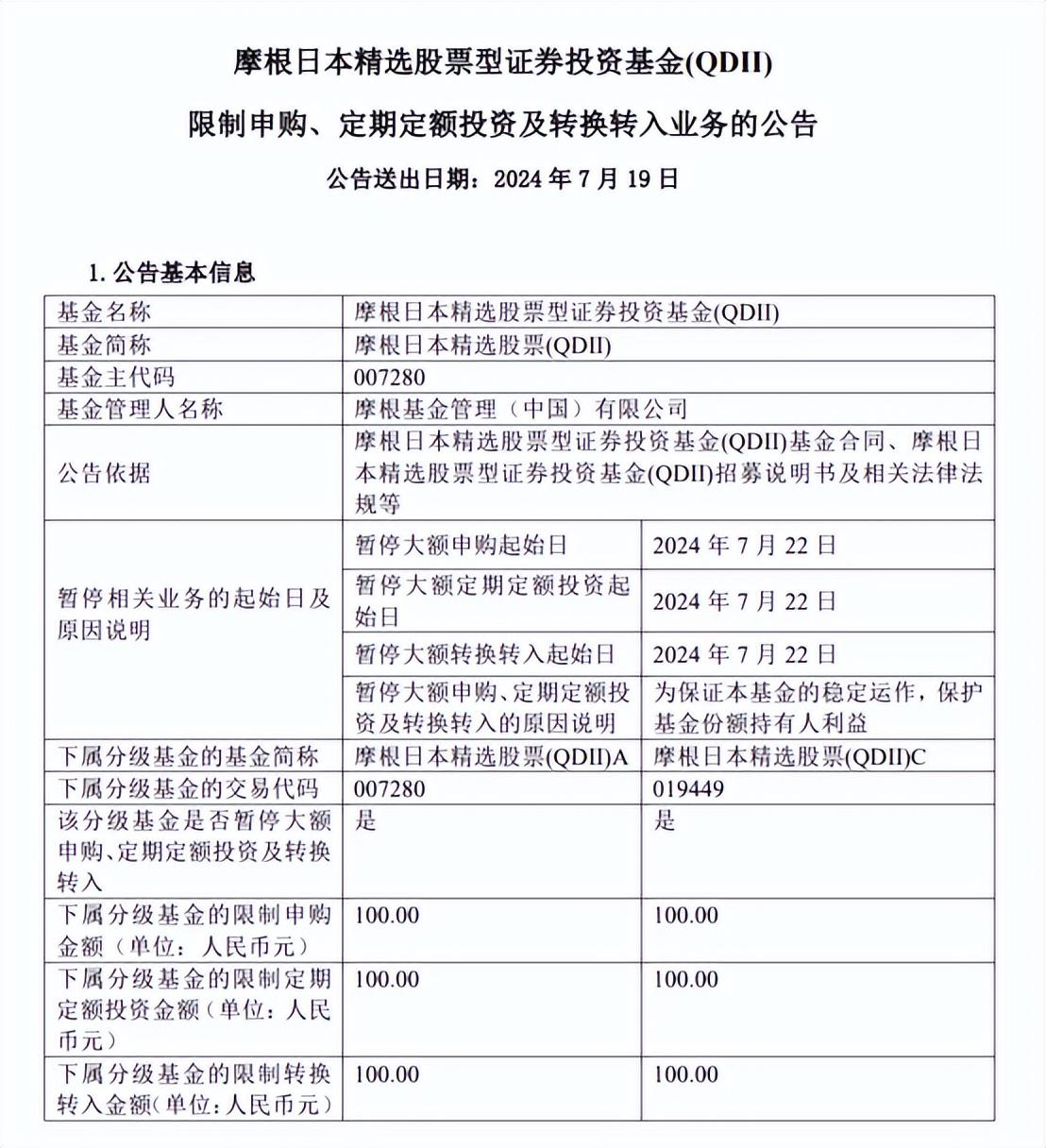 摩根QDII基金再收緊 多產品限購降至百元