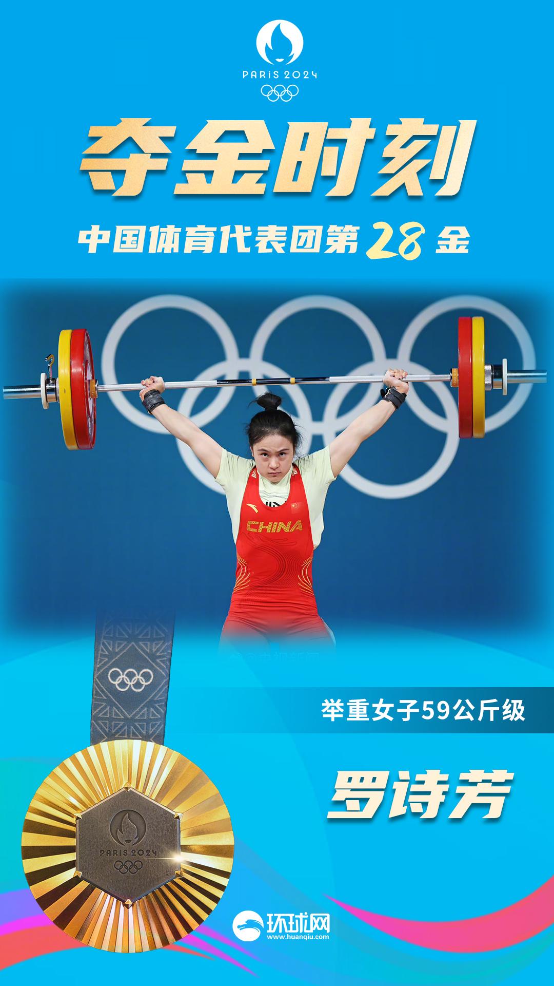 中國隊第28金！羅詩芳奪舉重女子59公斤級金牌