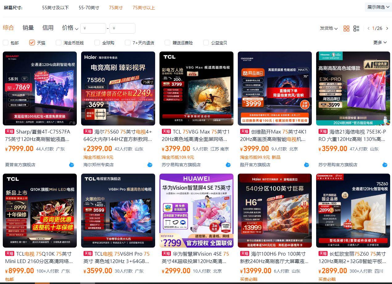 75英寸電視成零售量最大尺寸，上半年平均電視尺寸增至66英寸以上