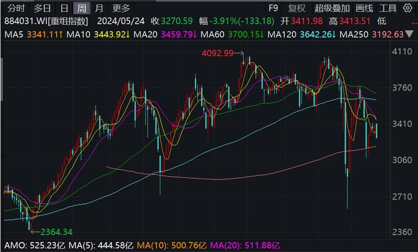 產業併購迴歸本位，科技型央國企或擔當主力