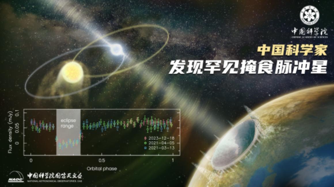 中國天眼FAST發現罕見毫秒脈衝星