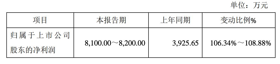 北交所多家公司2024年業績亮眼，機構短期關注業績超預期機會