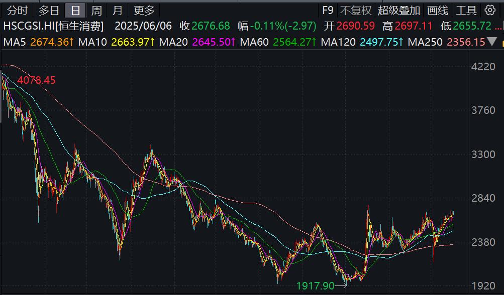 港股新股發行募資金額創2021年3月以來最高單月紀錄