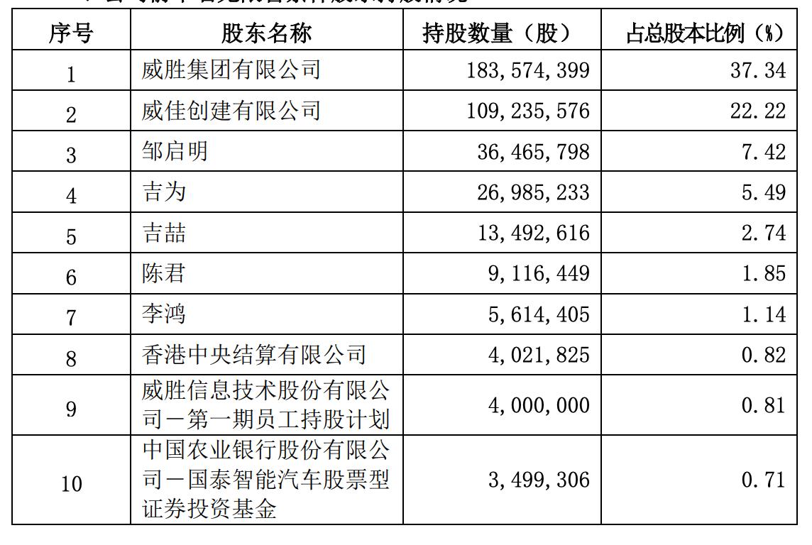 機構最新持倉動態，這些個股獲加倉