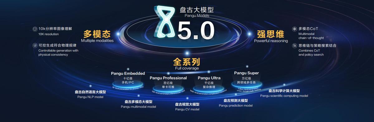 華爲雲盤古大模型5.0發佈，實現全系列、多模態、強思維三大升級