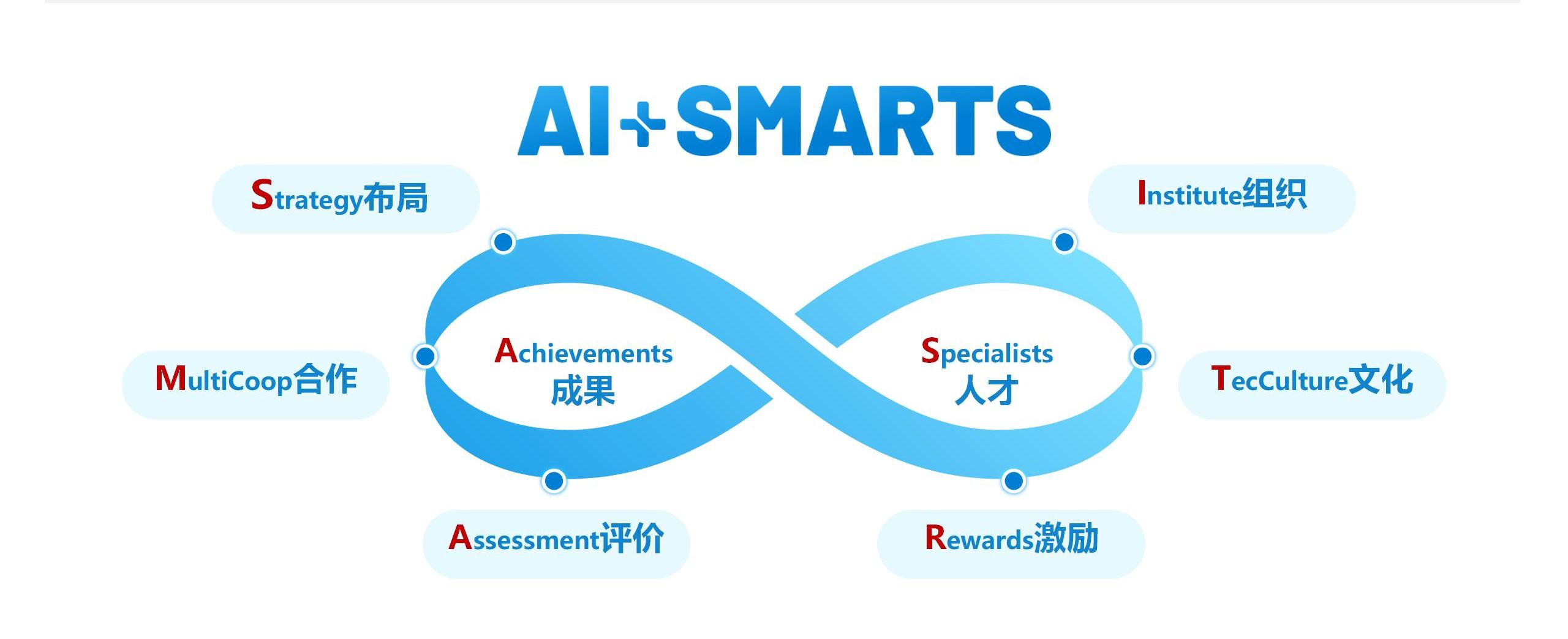 中國移動上海產業研究院構建“AI+SMARTS”科創體系，錨定科技創新新未來