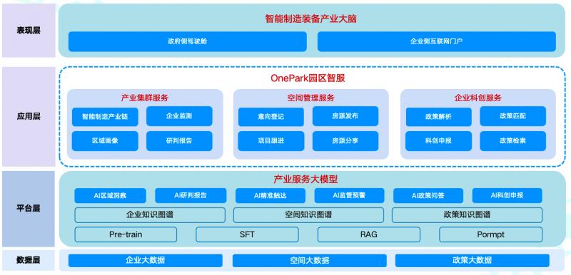 中國移動OnePark園區智服助力重慶市南岸區產業大腦建設