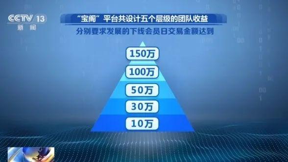 不要買、不要買！央視最新曝光！從日賺千元到血本無歸
