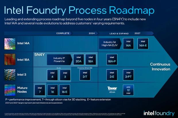 微軟定製芯片將由英特爾代工，採用最新18A工藝