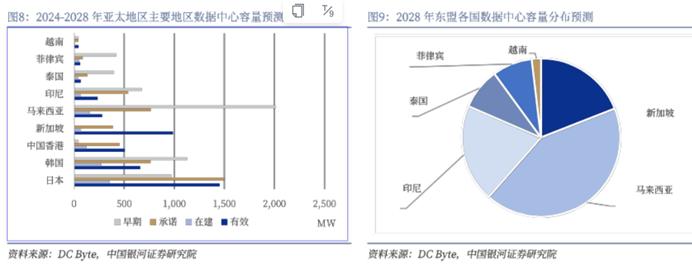 數字產業新動能持續積聚，中國企業“走出去”步伐加快
