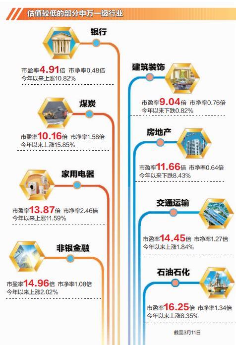 估值仍處低位 A股春季行情持續演繹