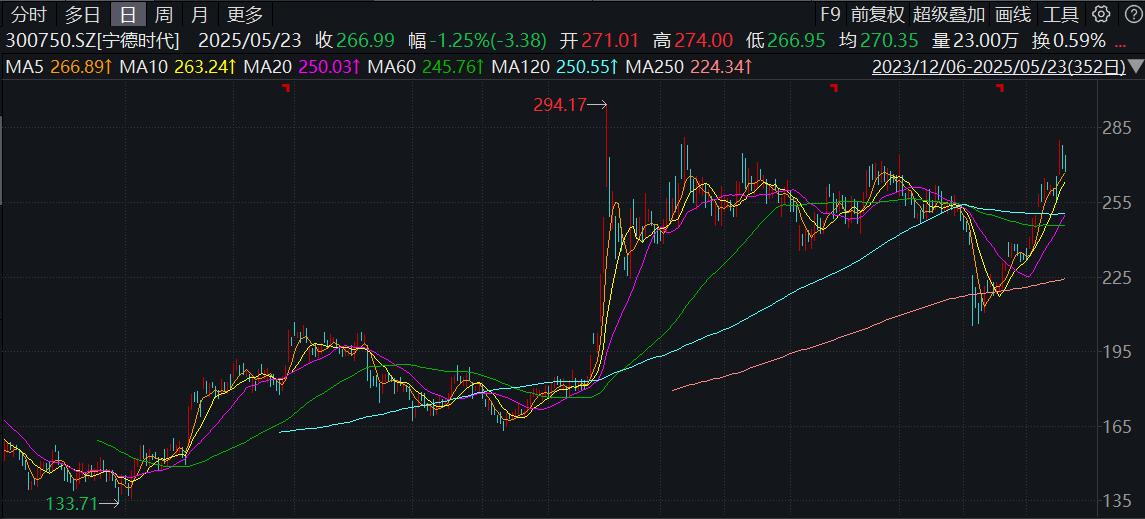 部分科技行業巨頭開啓赴港上市進程，券商：港股上漲彈性有望好於A