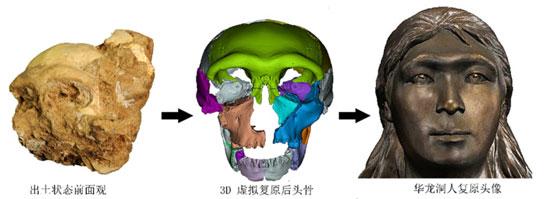 現代人起源之謎有了最新線索