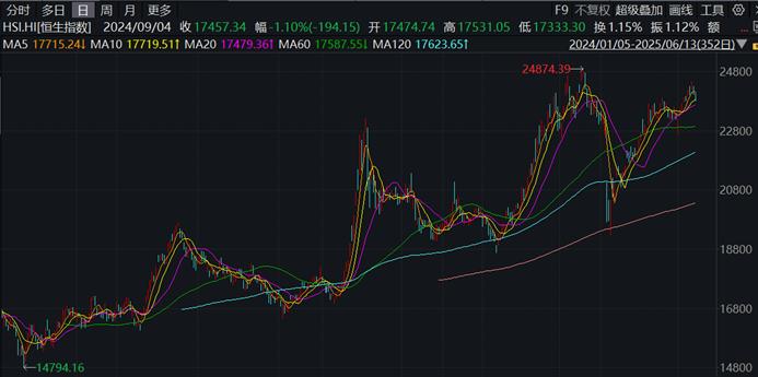 國際資金持續流入，港股成外資迴流中國資產的第一站